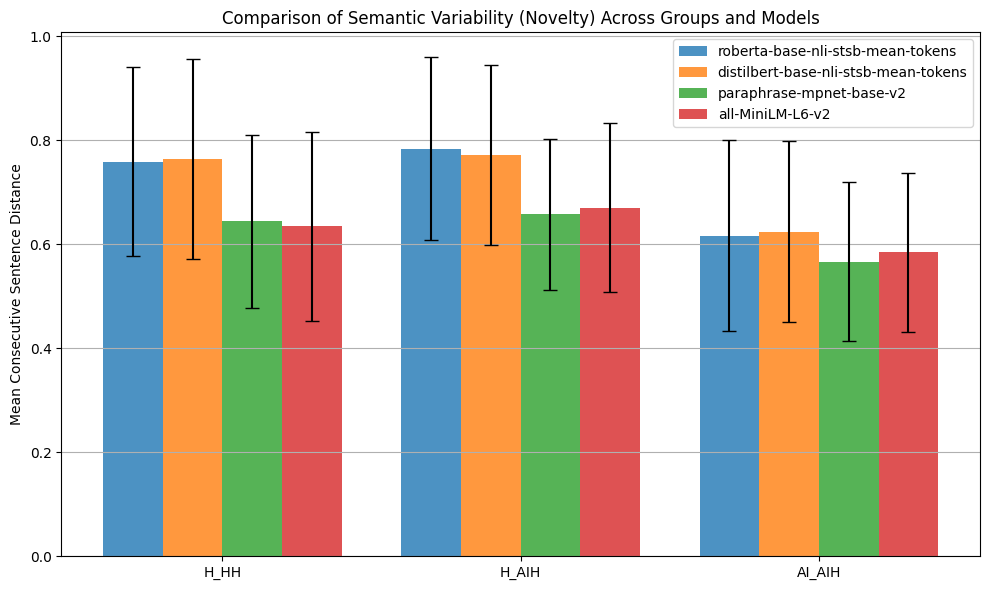 Novelty Score Comparison
